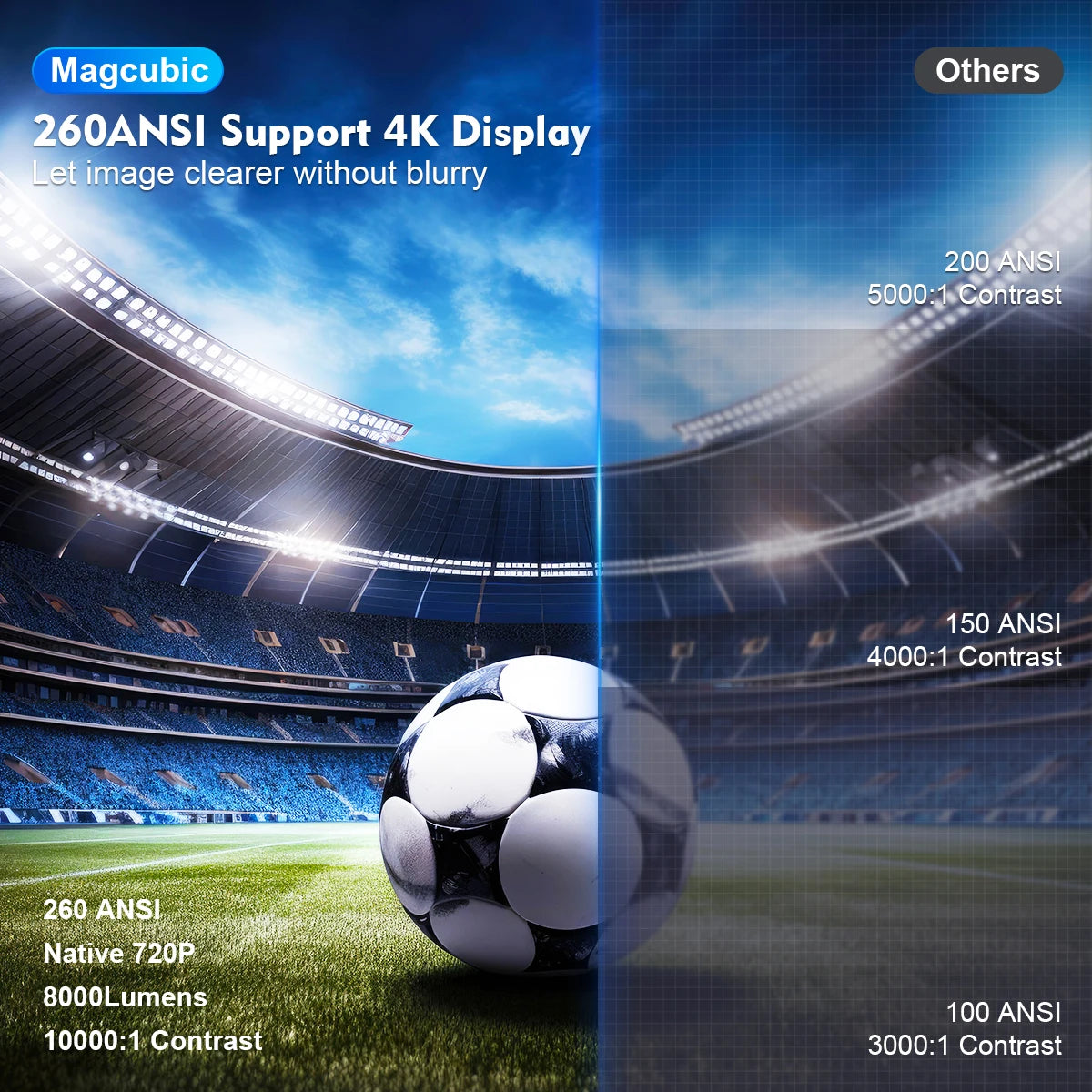 Magcubic Projector - HY300 PRO 4K Android 11
